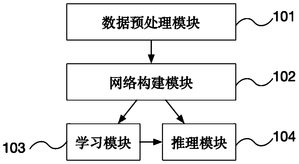 Efficient learning system and method based on spiking neural network