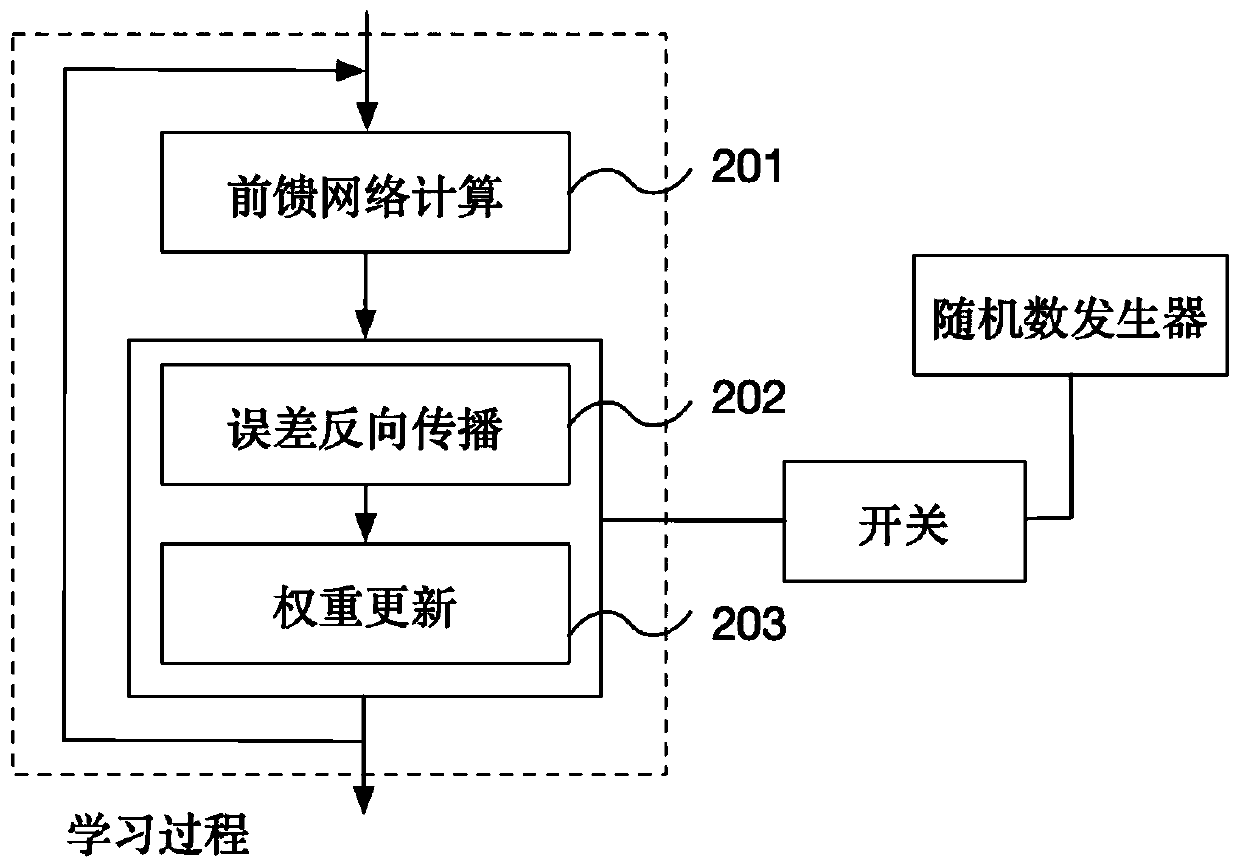 Efficient learning system and method based on spiking neural network