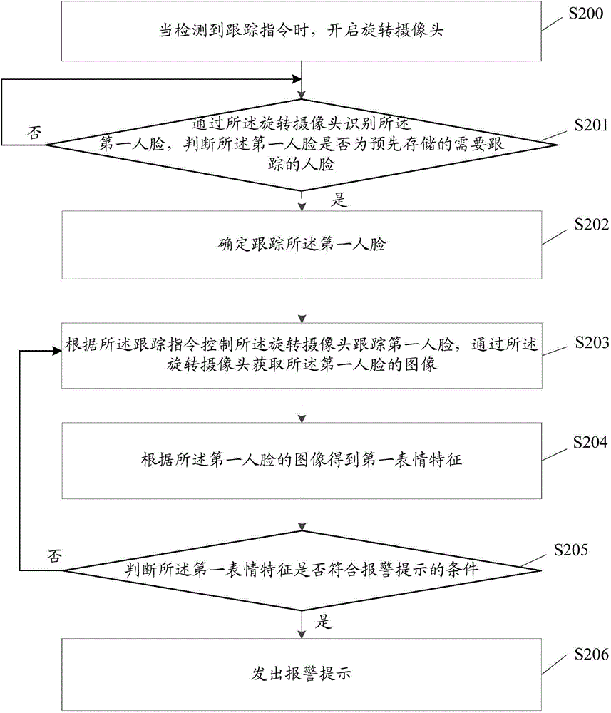 Rotary camera-based alarm method and terminal