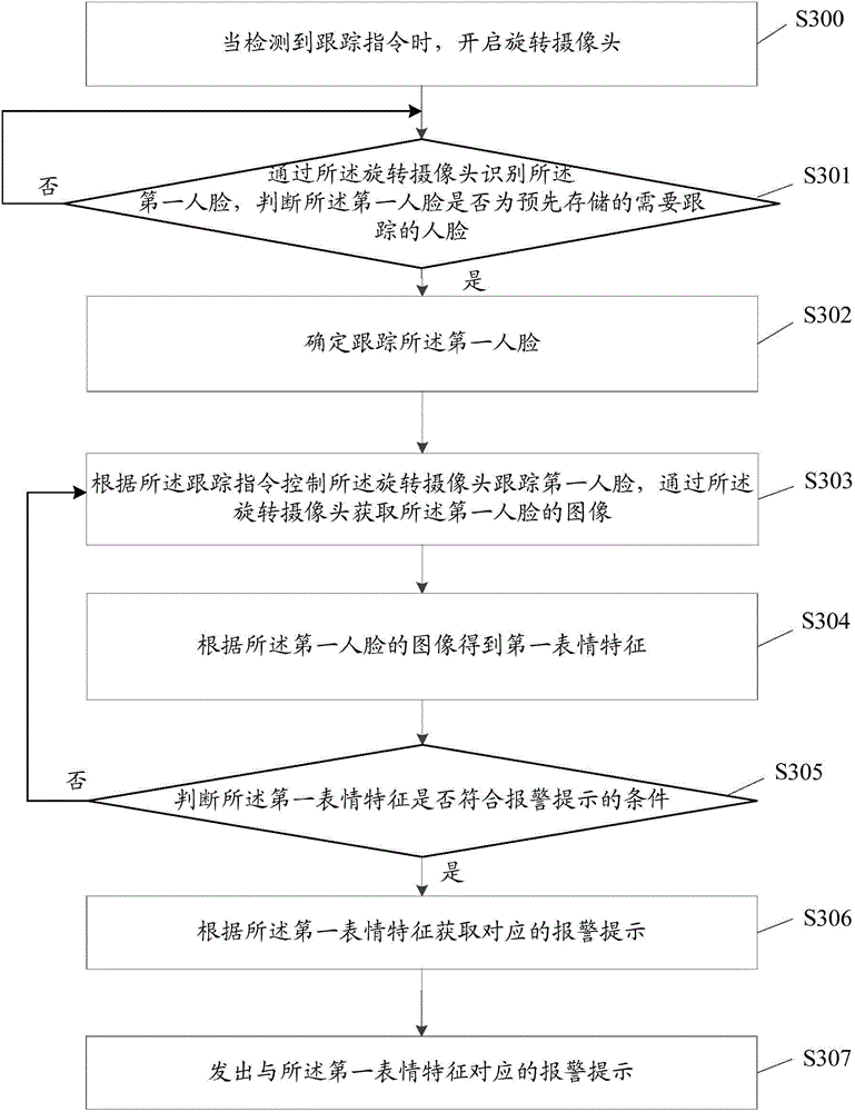 Rotary camera-based alarm method and terminal