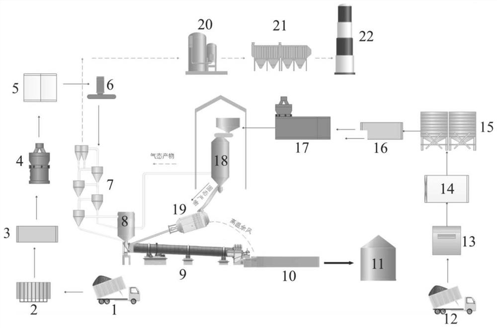 Two-stage cement kiln multi-source solid waste coupling pyrolysis gasification method and device and application thereof