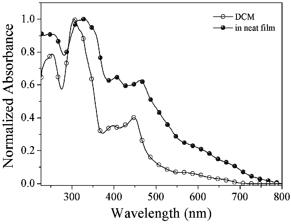 D-A-D cyclometalated iridium complex near-infrared luminous material based on aryl quinoxaline and application