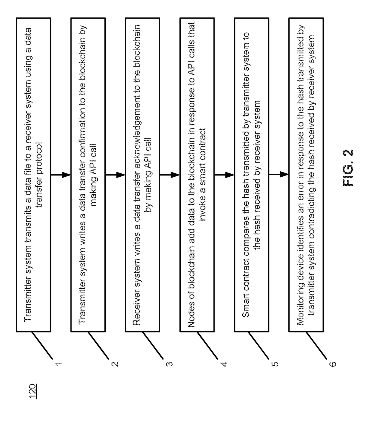 Systems and methods for data file transfer balancing and control on blockchain