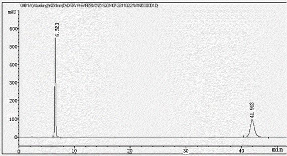 A method for purifying schisandrin A and schisandrin B from schisandra extract