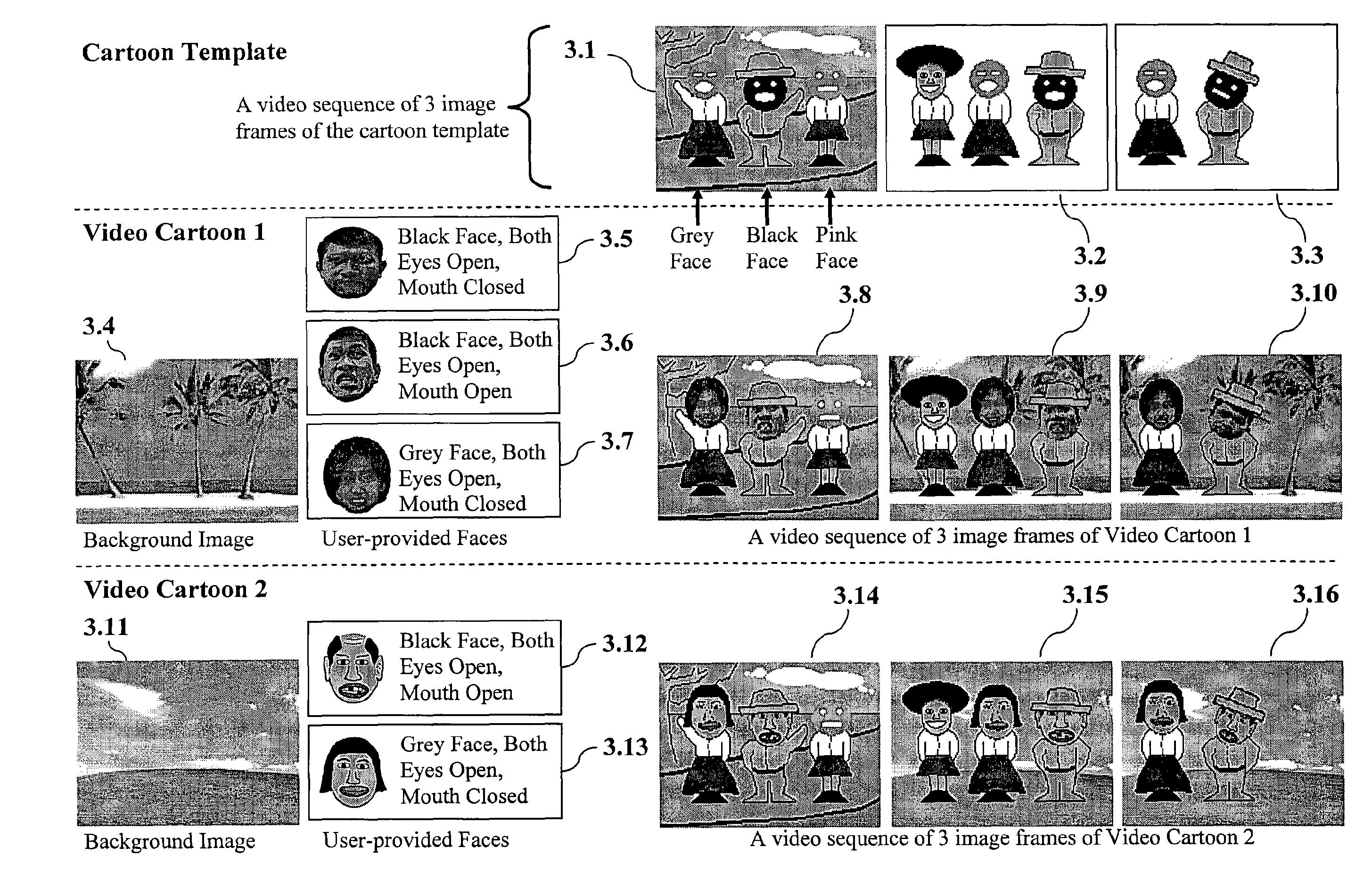 Method for automatically producing video cartoon with superimposed faces from cartoon template