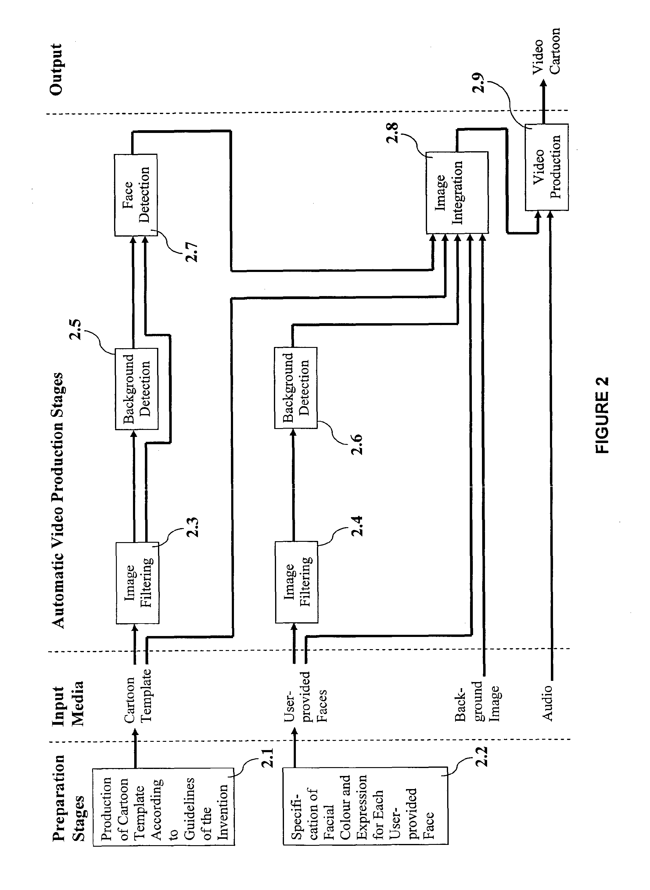 Method for automatically producing video cartoon with superimposed faces from cartoon template