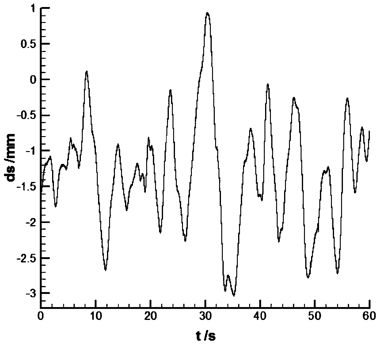 Apparatus and method for measuring deformation of shock absorption block in launching cylinder