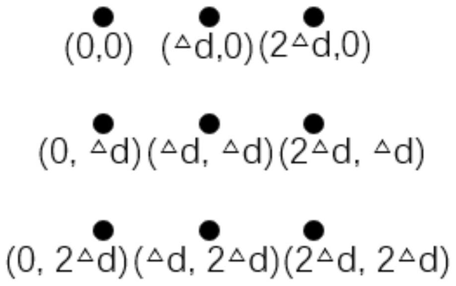 Manipulator locating, guiding and calibrating method based on machine vision cooperation