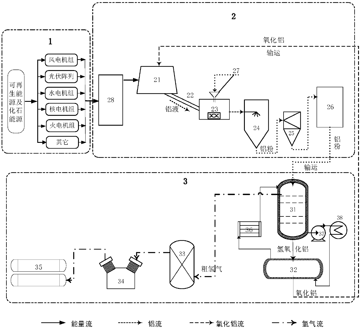 Aluminum water hydrogen production system and method capable of circularly and comprehensively utilizing electric energy to electrolyze aluminum