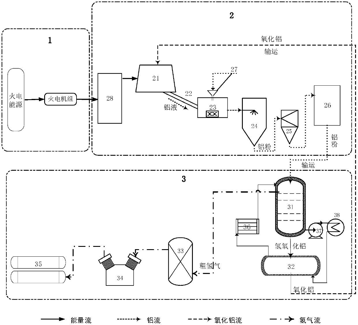 Aluminum water hydrogen production system and method capable of circularly and comprehensively utilizing electric energy to electrolyze aluminum