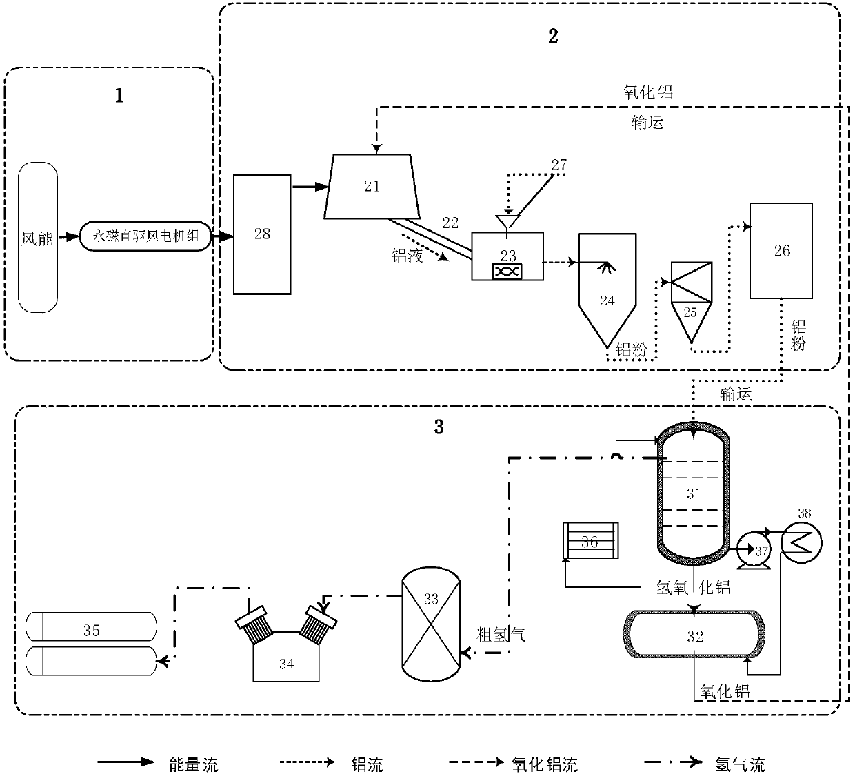 Aluminum water hydrogen production system and method capable of circularly and comprehensively utilizing electric energy to electrolyze aluminum