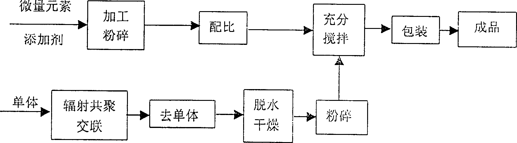 Preparation method of dry farming seed coater