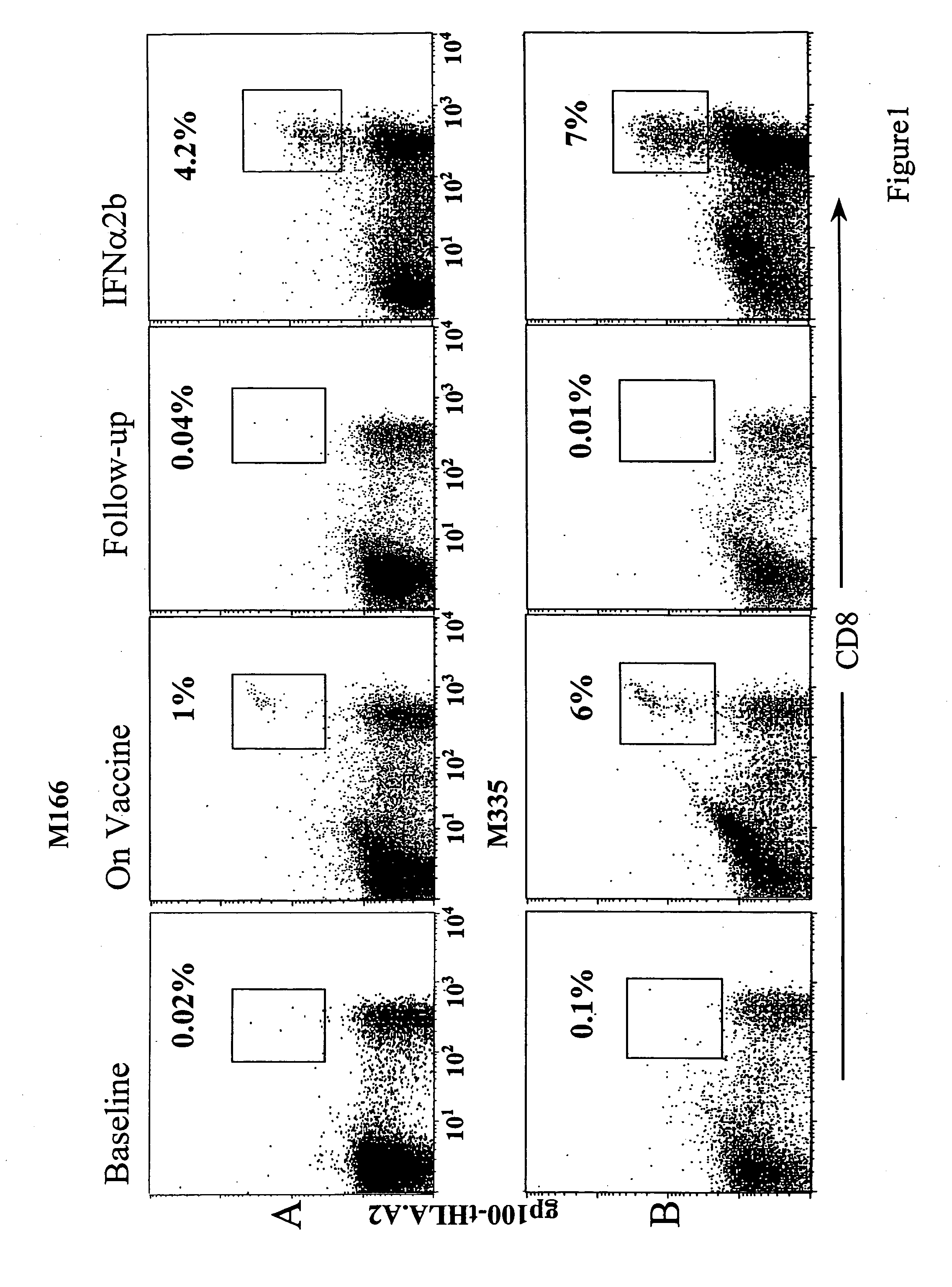 Vaccines Using High-Dose Cytokines