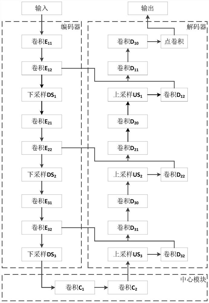 Semantic segmentation-based surface feature recognition and classification method and device