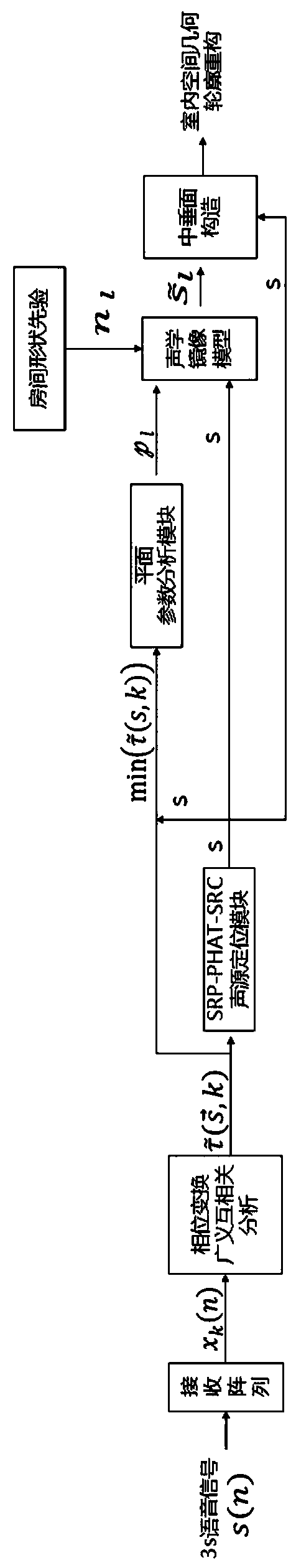 Indoor space geometric contour reconstruction method based on acoustic mirror image model