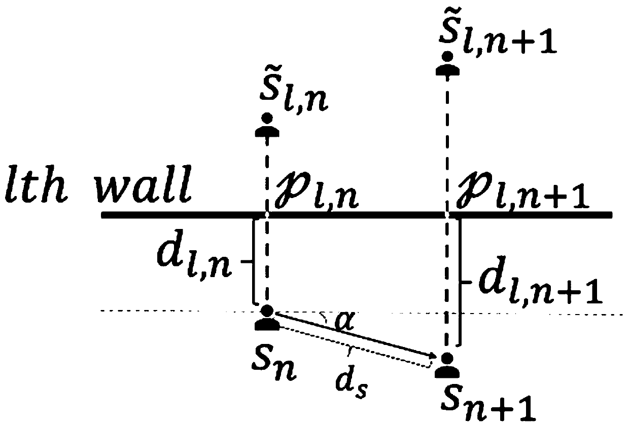 Indoor space geometric contour reconstruction method based on acoustic mirror image model