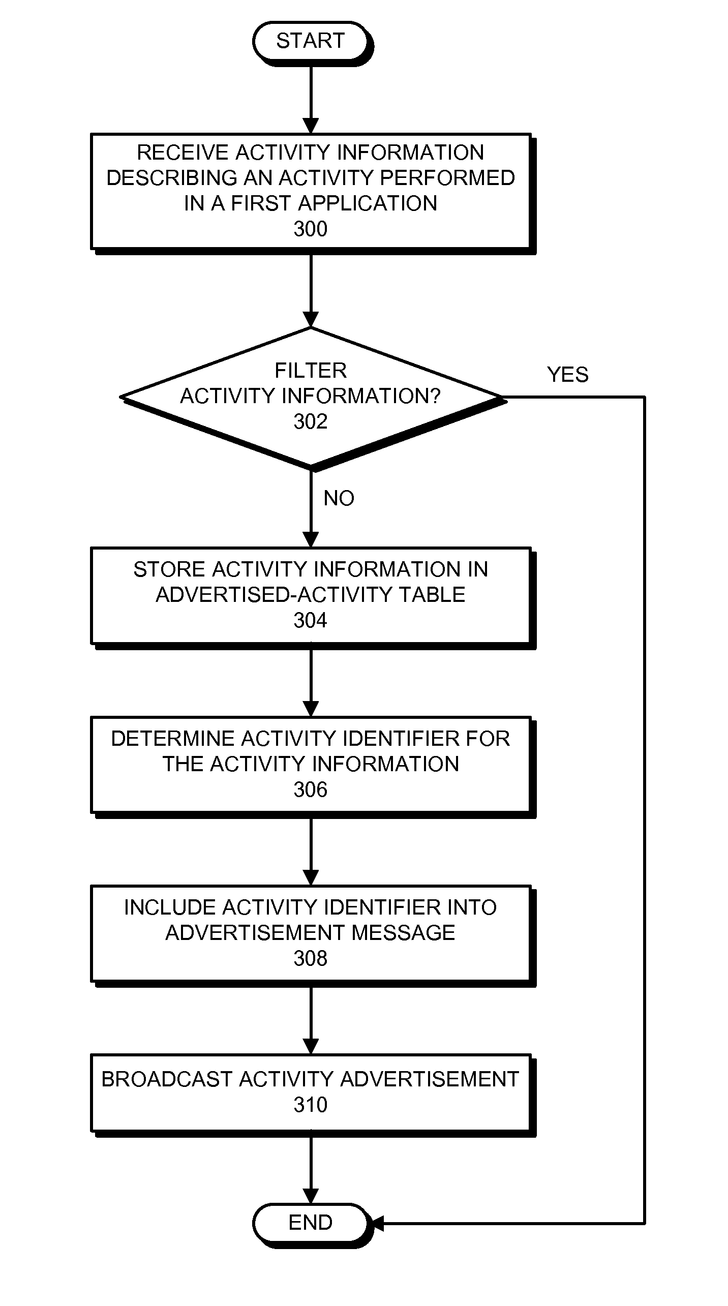 Activity continuation between electronic devices