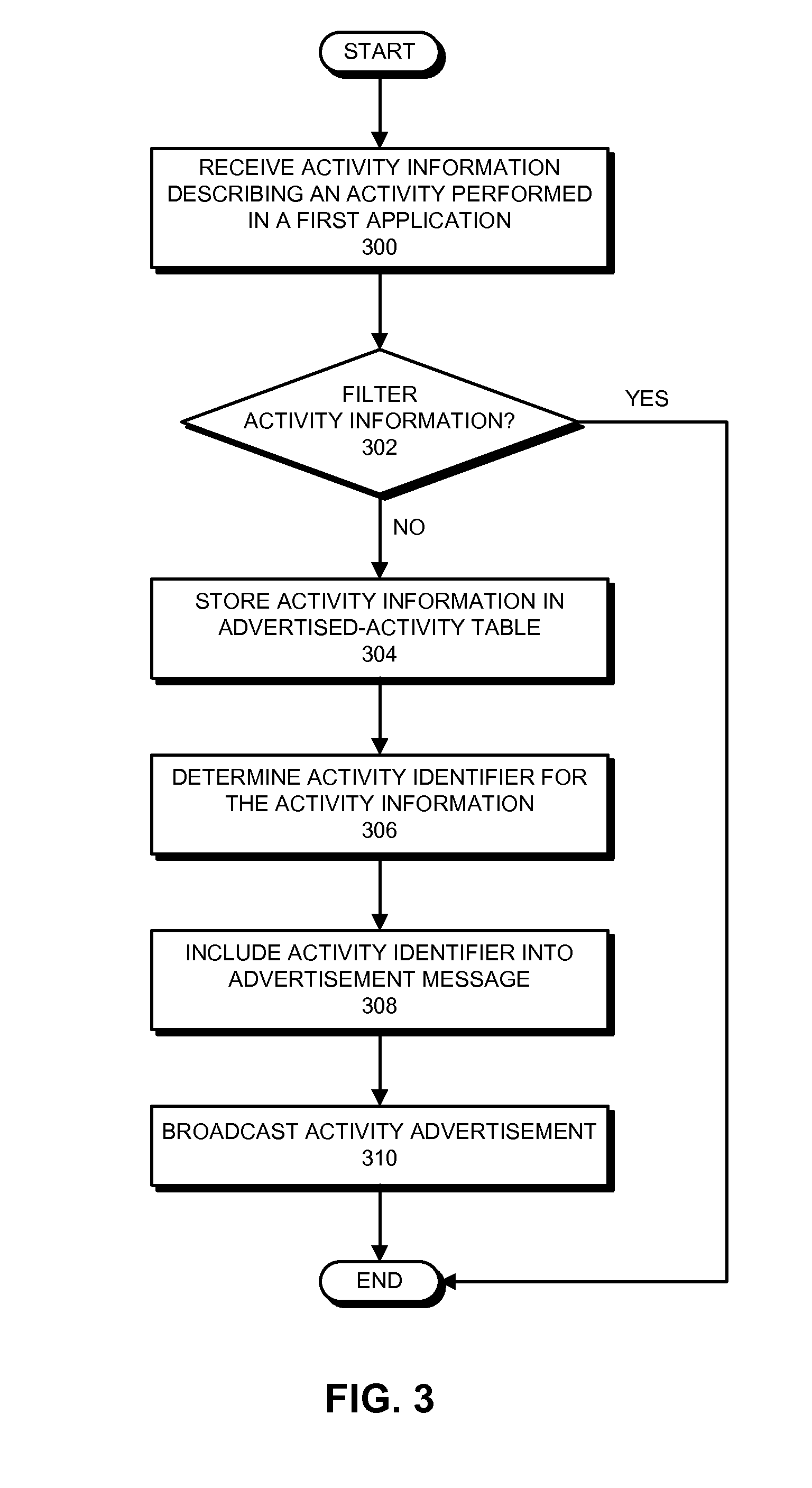 Activity continuation between electronic devices