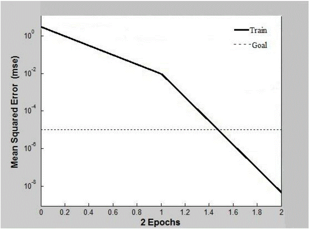 WSAN actuator task distribution method based on BA-BPNN data fusion