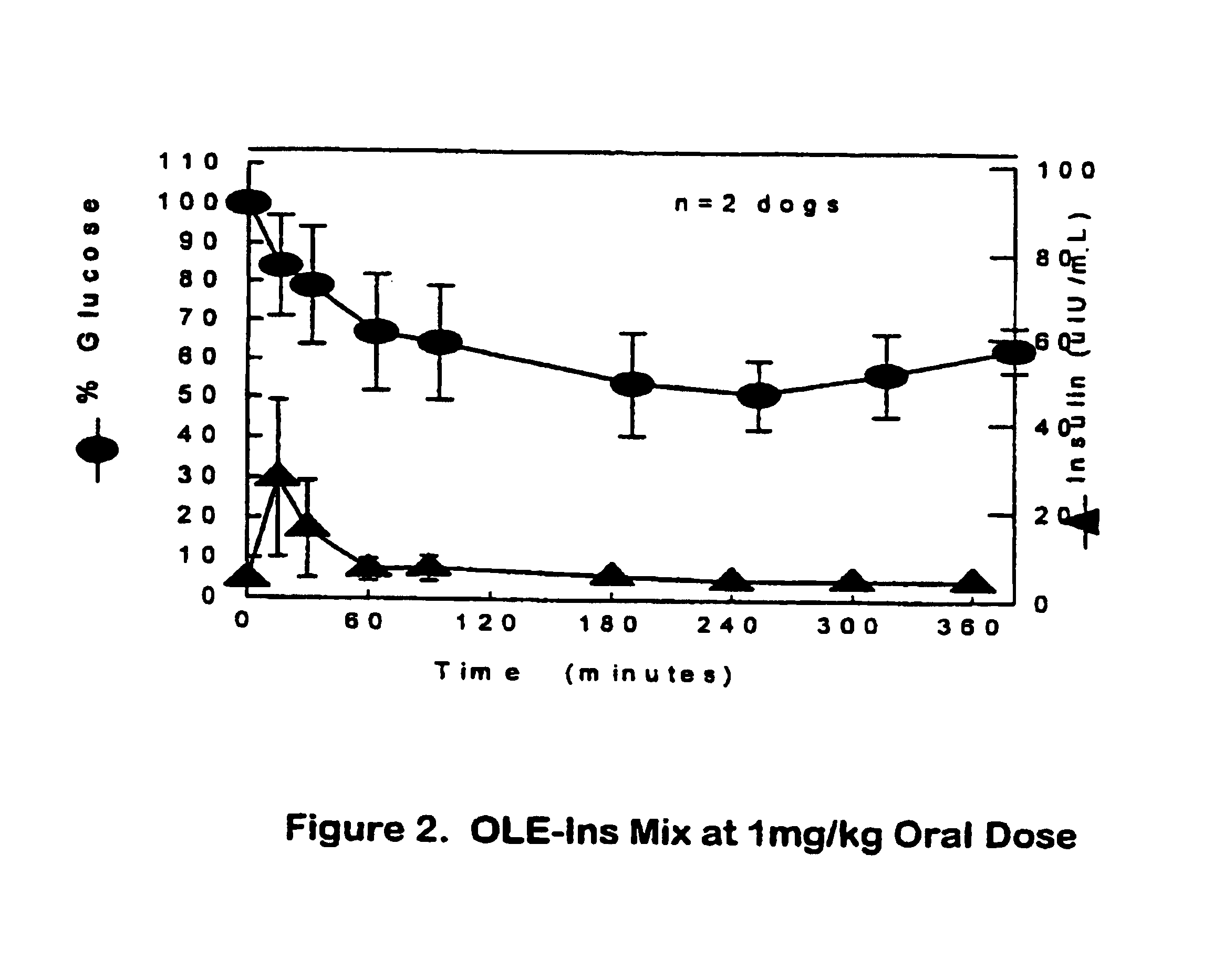 Insulin prodrugs hydrolyzable in vivo to yield peglylated insulin