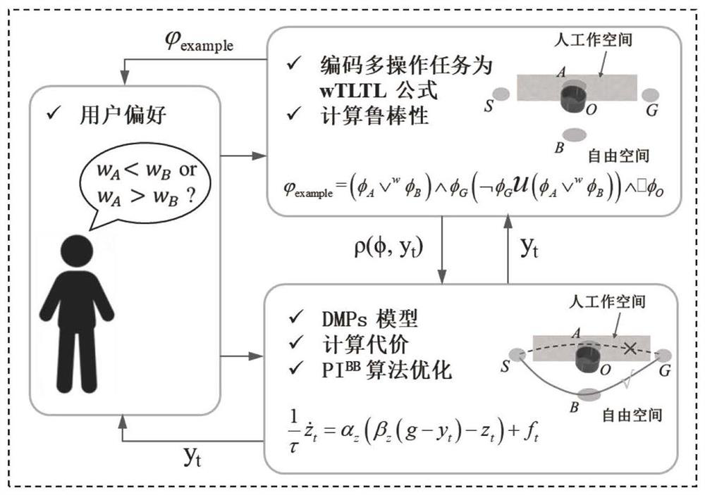 Robot multi-task motion implementation method based on sequential logic, medium and equipment