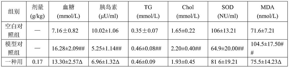 Composition for treating diabetes