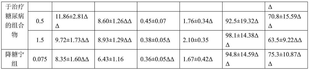 Composition for treating diabetes