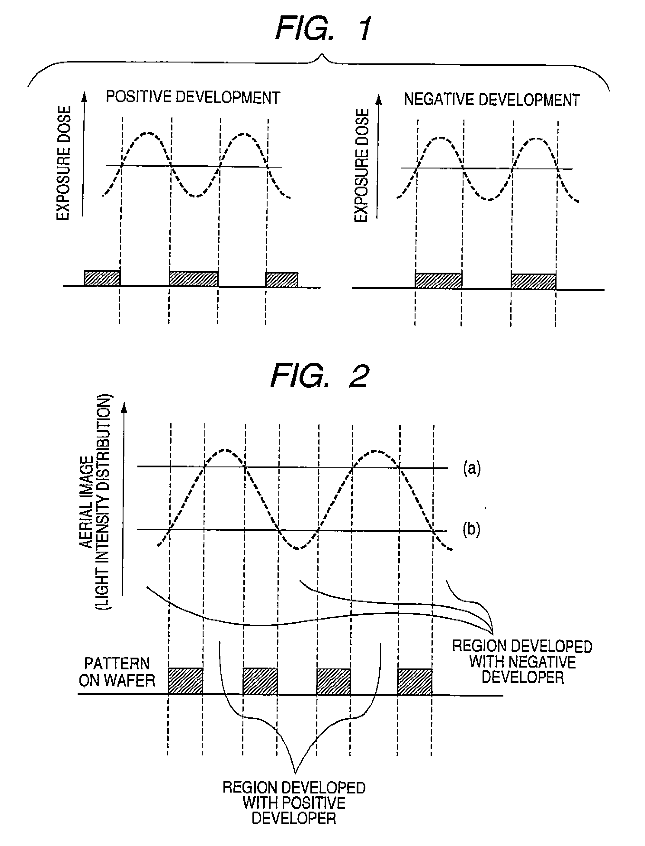 Pattern forming method, resist composition for multiple development used in the pattern forming method, developer for negative development used in the pattern forming method, and rinsing solution for negative development used in the pattern forming method