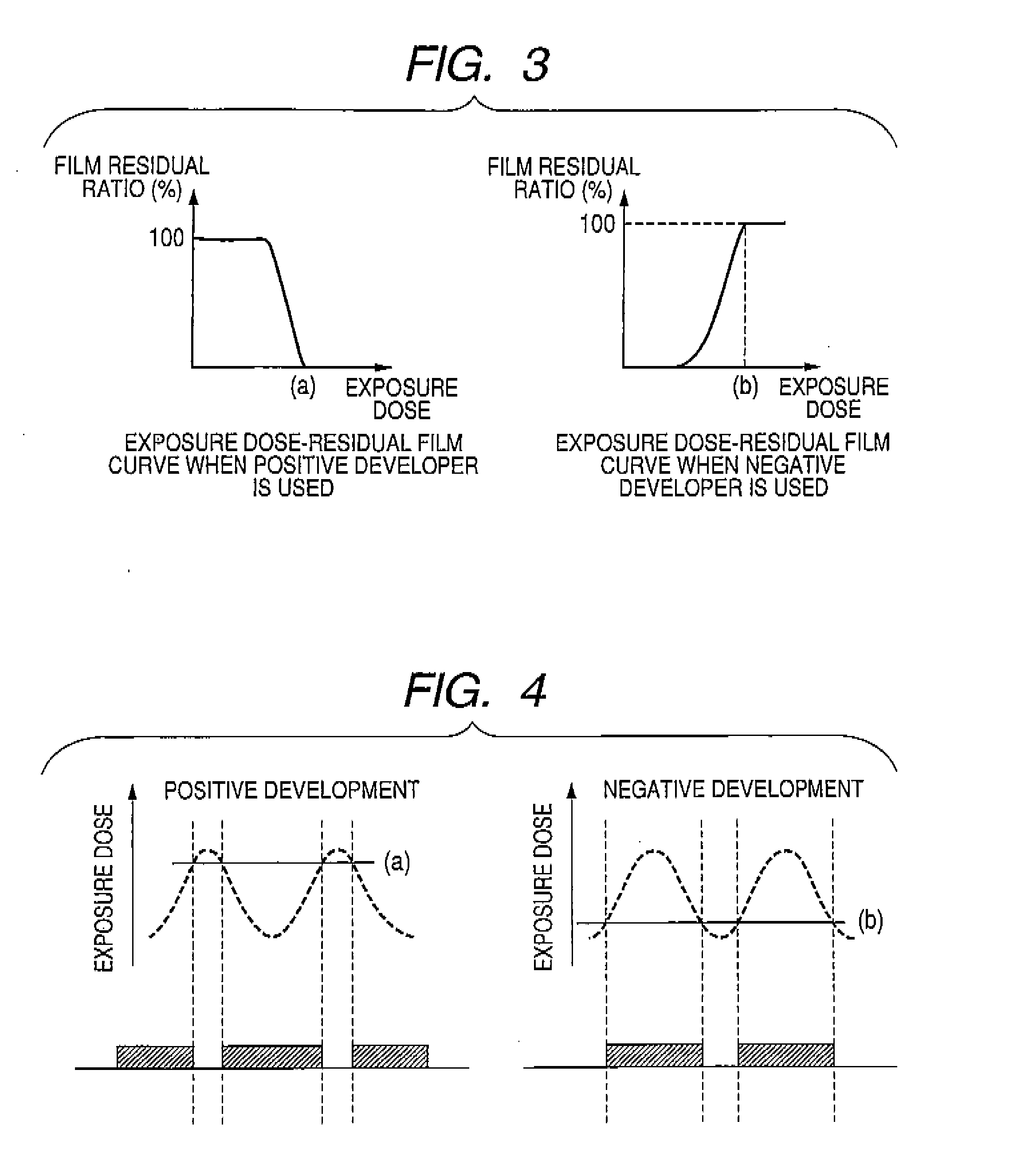 Pattern forming method, resist composition for multiple development used in the pattern forming method, developer for negative development used in the pattern forming method, and rinsing solution for negative development used in the pattern forming method