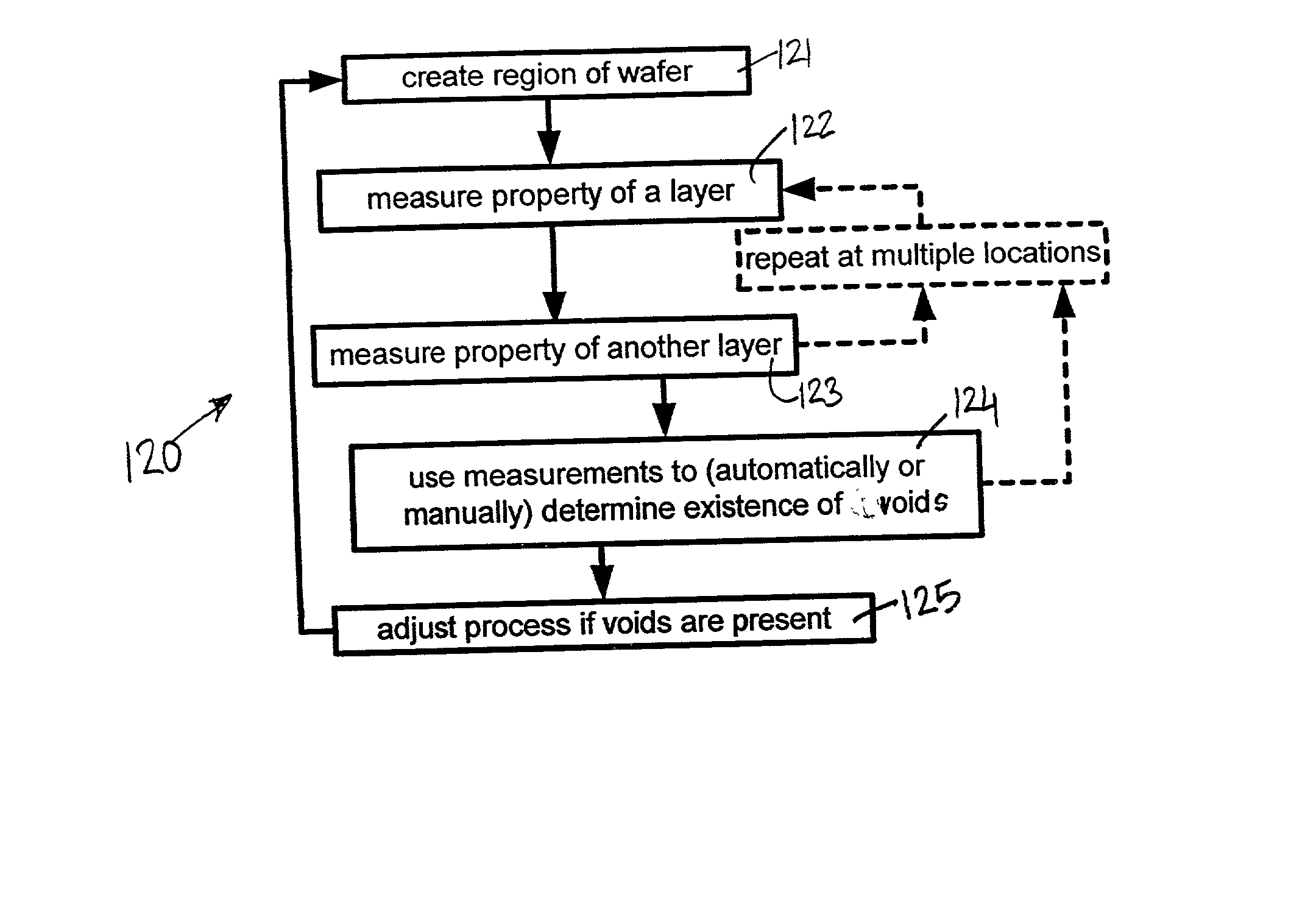 Evaluating a multi-layered structure for voids