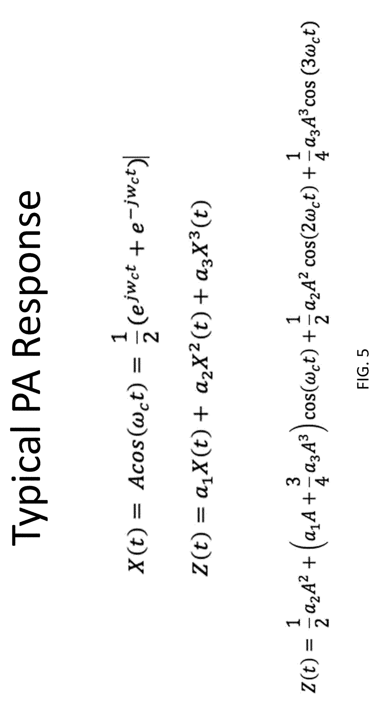 MRAM-based pre-distortion linearization and amplification circuits