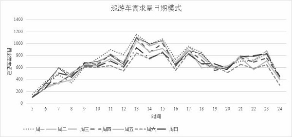 A Method Based on Multiple Linear Regression Forecasting Taxi Capacity Demand in Railway Stations