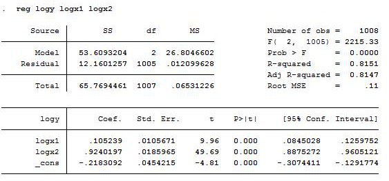 A Method Based on Multiple Linear Regression Forecasting Taxi Capacity Demand in Railway Stations