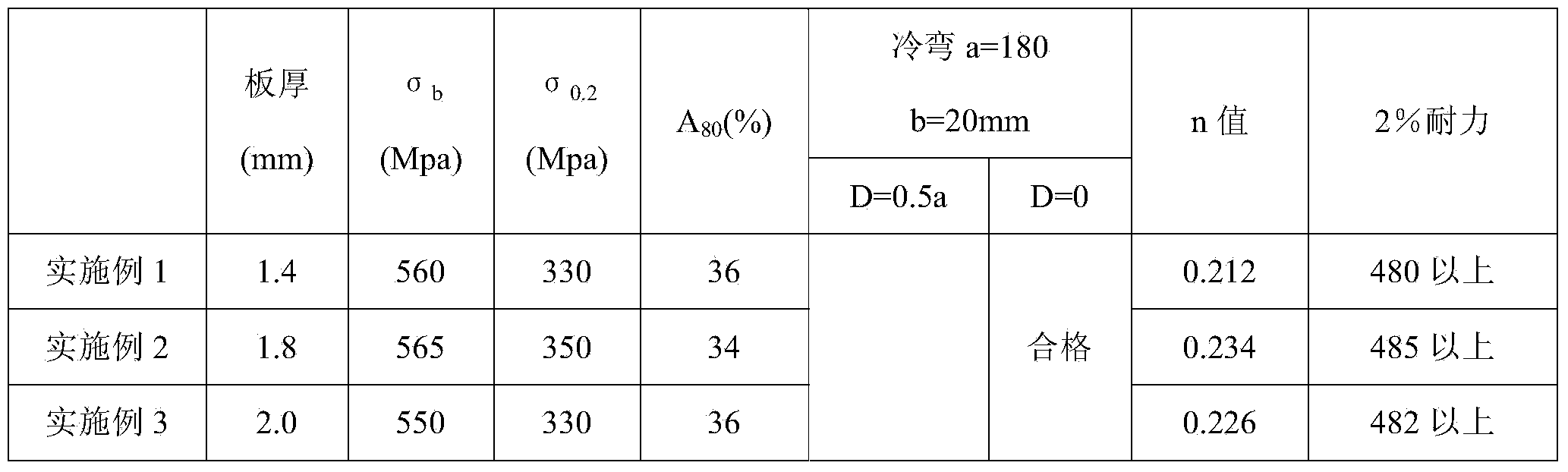 High-toughness, cold-roll and double-phase steel plate for automobile and manufacture method of steel plate