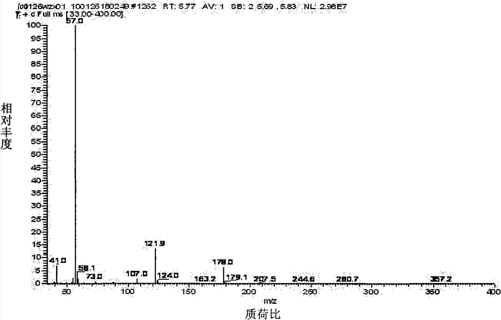 Clean synthesis method for di-tert-butyl disulfide