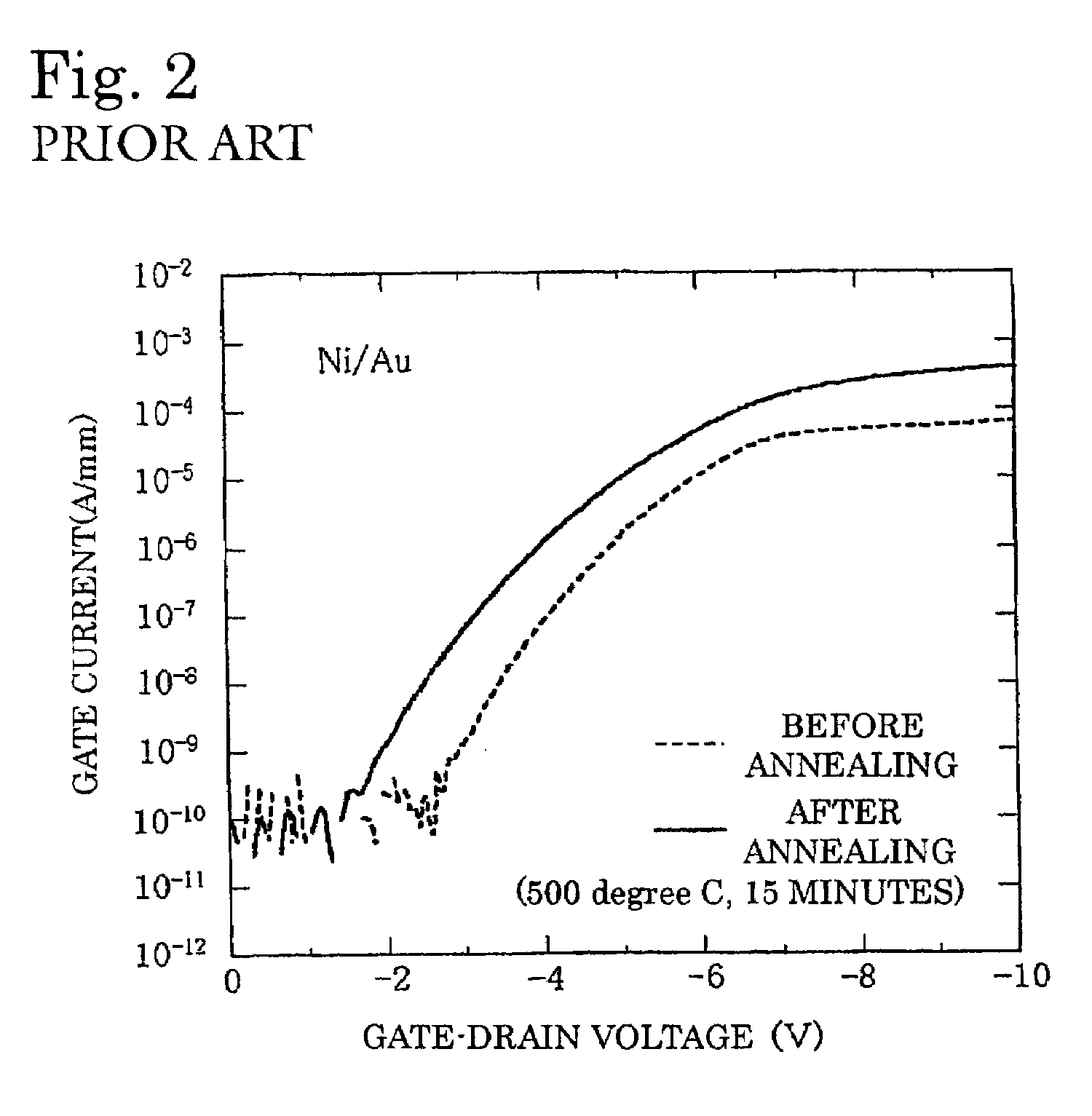 Semiconductor device having Schottky junction electrode