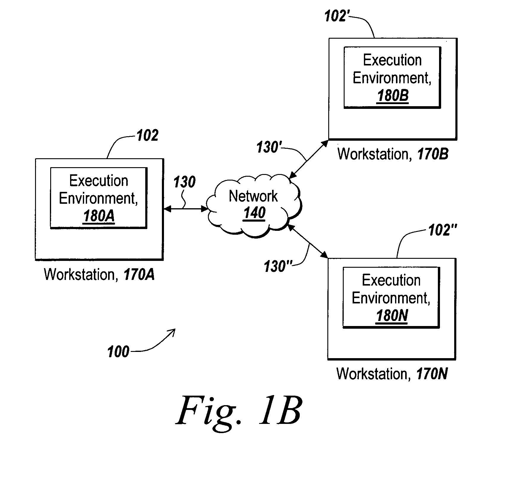 Methods and system for executing a program in multiple execution environments