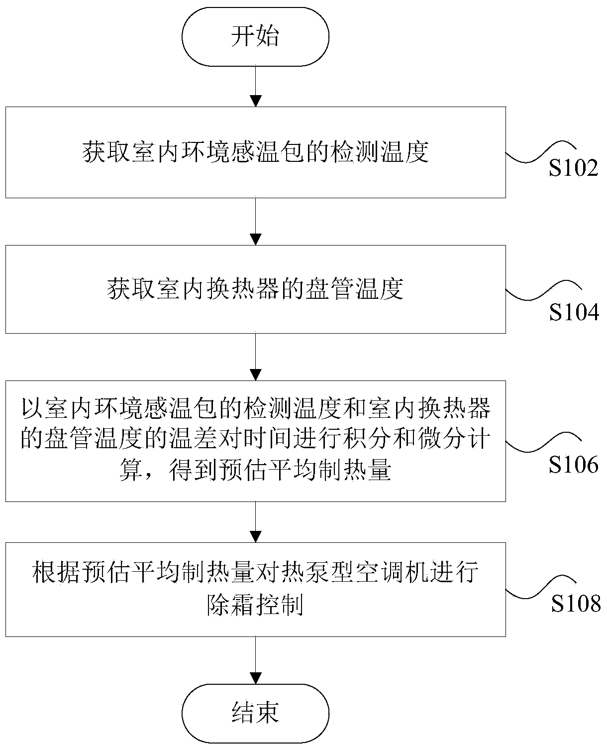 Heat pump type air conditioner, and defrosting control method and defrosting control device thereof