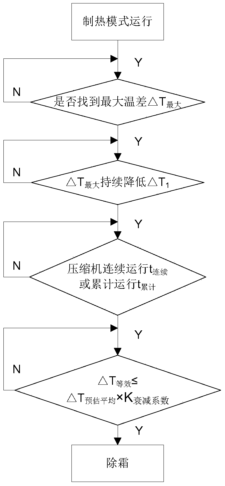 Heat pump type air conditioner, and defrosting control method and defrosting control device thereof