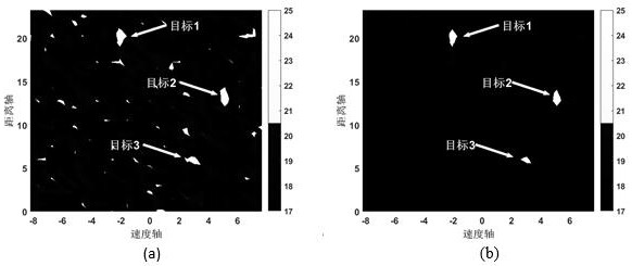 A method and system for estimating range-velocity spectrum of millimeter-wave radar