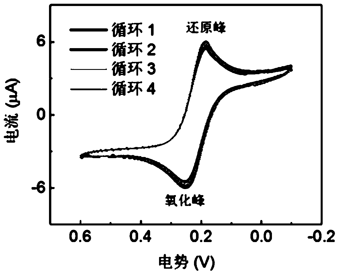 Method for achieving ultra-low energy consumption continuous desalting through mixed fluid electrode material