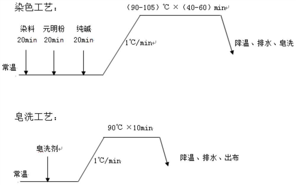 A kind of red dye and its preparation method and application