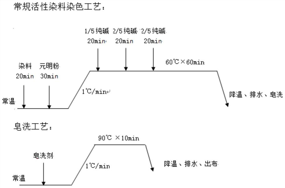 A kind of red dye and its preparation method and application