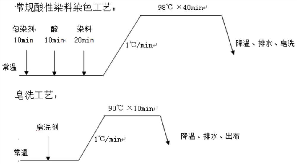 A kind of red dye and its preparation method and application