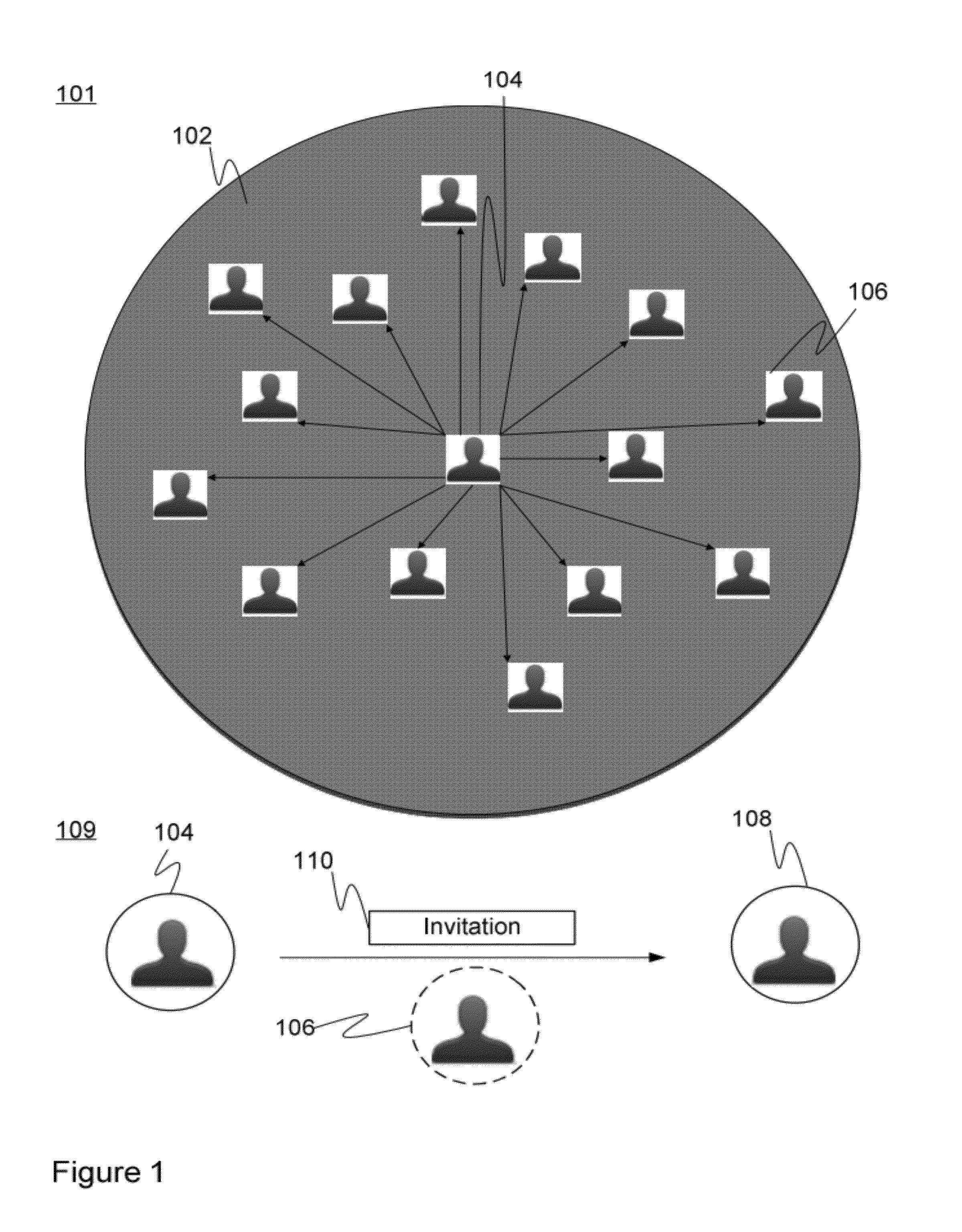 Arrangement and method for transport sharing