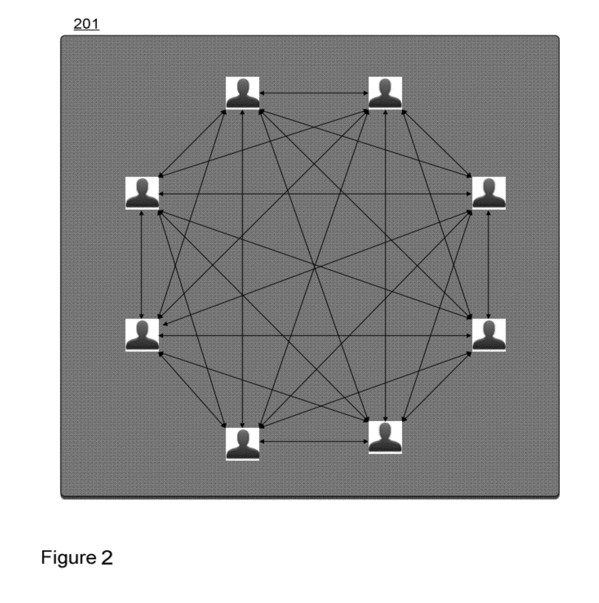 Arrangement and method for transport sharing