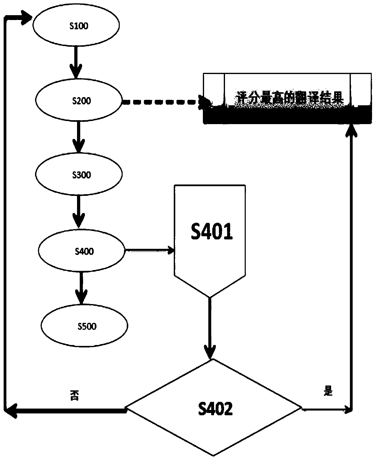 Engine optimization method based on OpenKiWi evolution and translation system