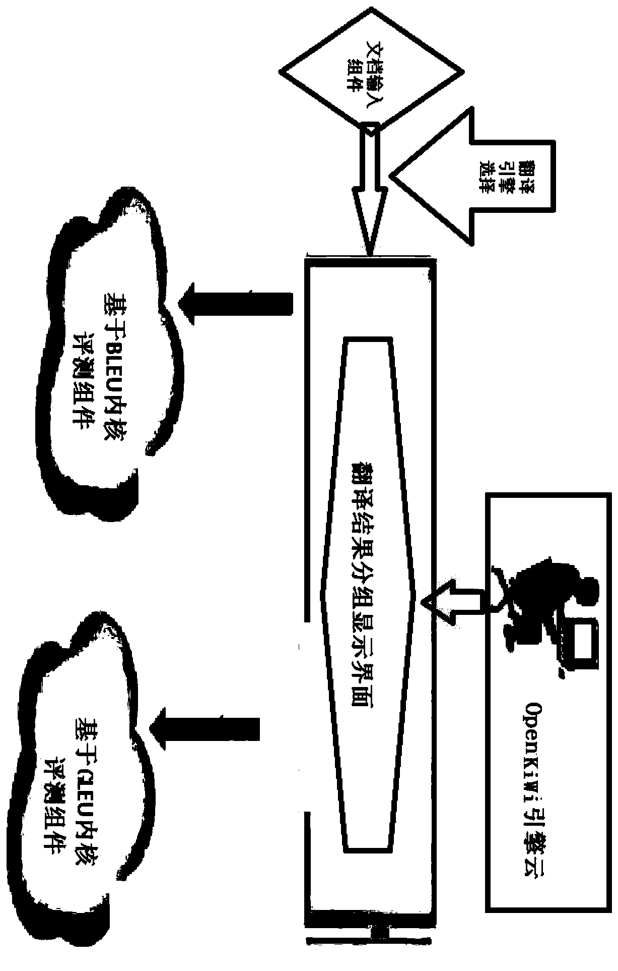 Engine optimization method based on OpenKiWi evolution and translation system