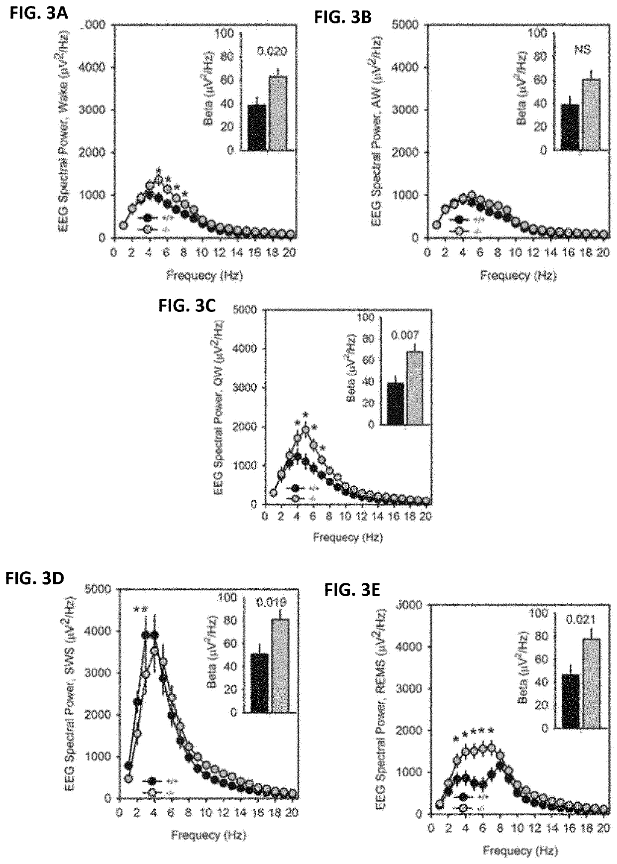 Methods and systems for detecting psychotic disorders associated with serotonin receptor deficiencies