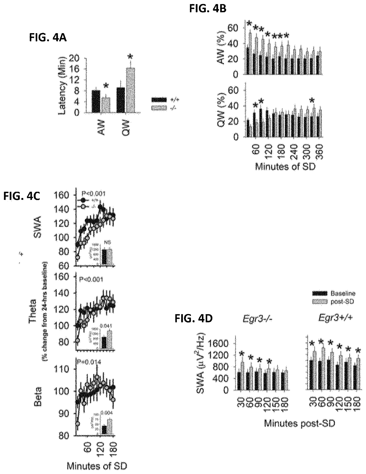 Methods and systems for detecting psychotic disorders associated with serotonin receptor deficiencies